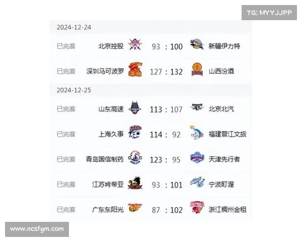 CBA全运会预赛最后一日湖北对阵辽宁上演榜首之争 CBA全运会预赛最后一日湖北对阵辽宁上演榜首之争